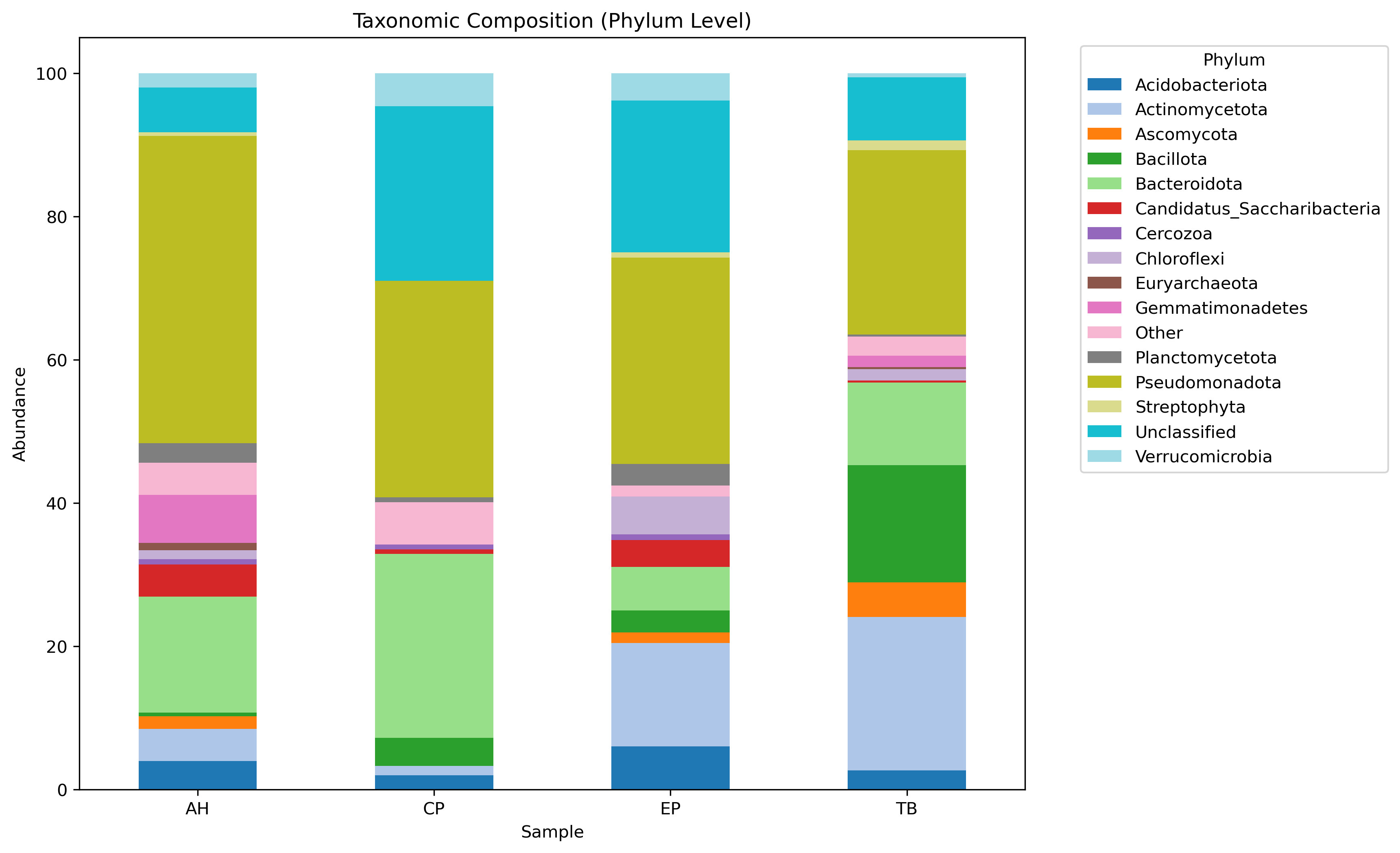 Shotgun Metagenomics